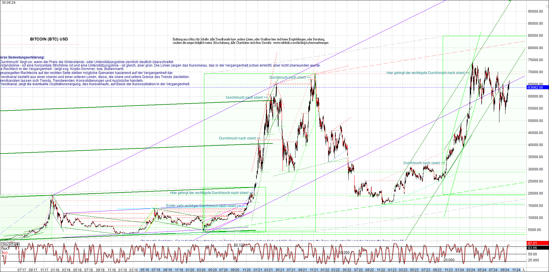 bitcoin_chart_heute_nachmittag.png