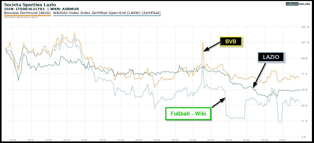 bvb_vergleich_-_lazio_-_wiki.jpg