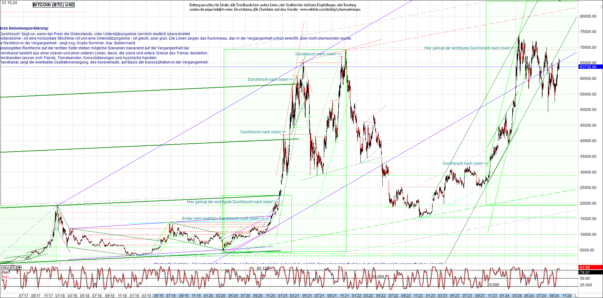 bitcoin_chart_heute_morgen.png