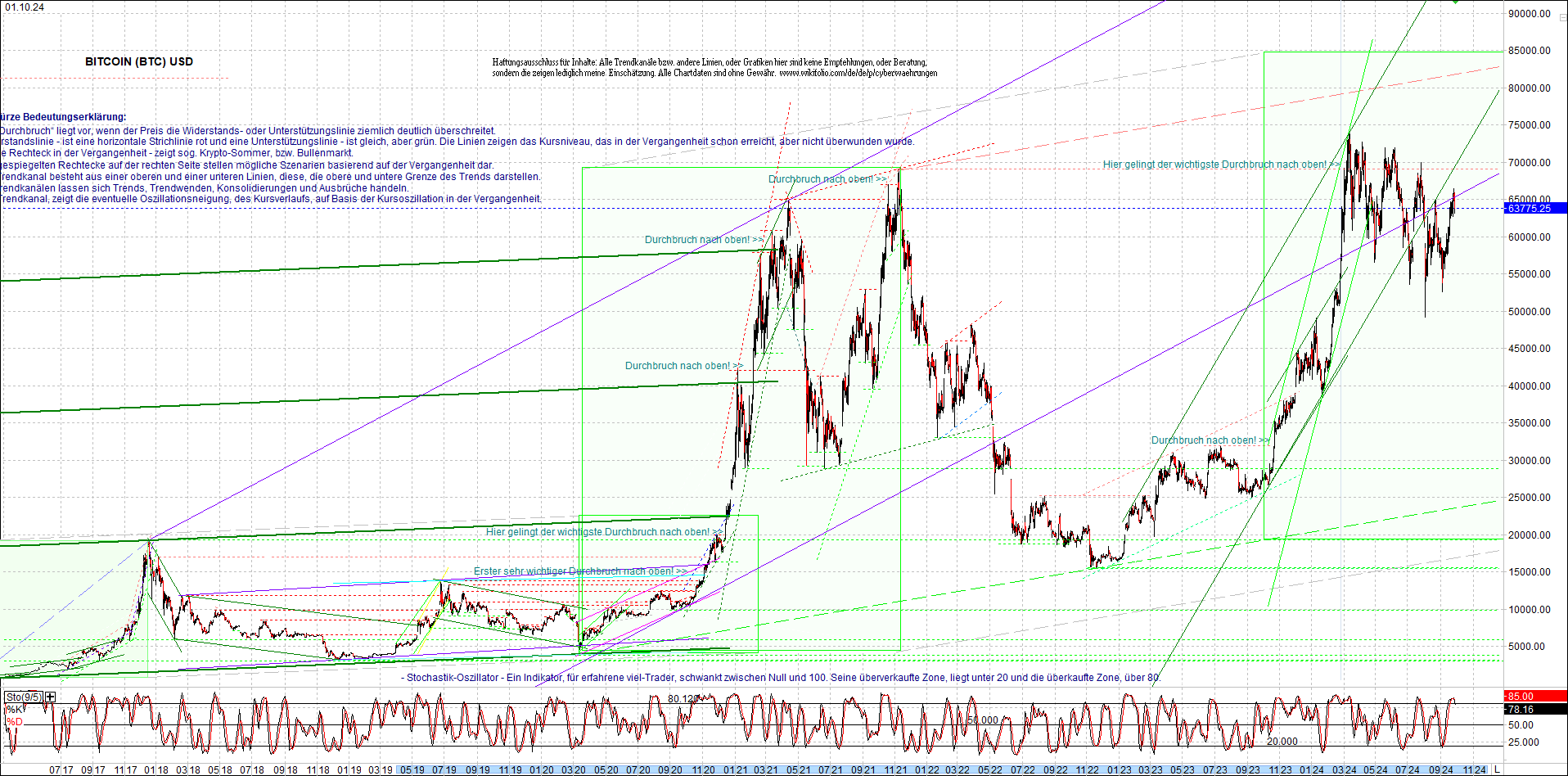 bitcoin_chart_heute_nachmittag.png