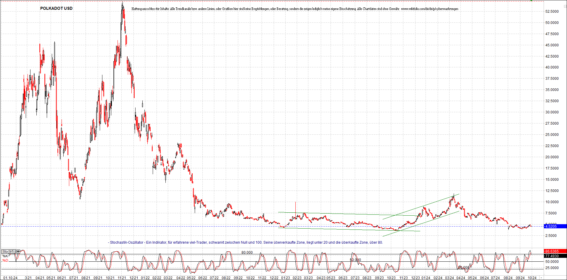 x_polkadot_usd_chart_(von_o.png