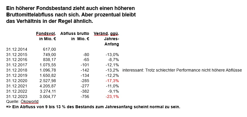 aumsvsbruttomittelabfl__sse.jpg