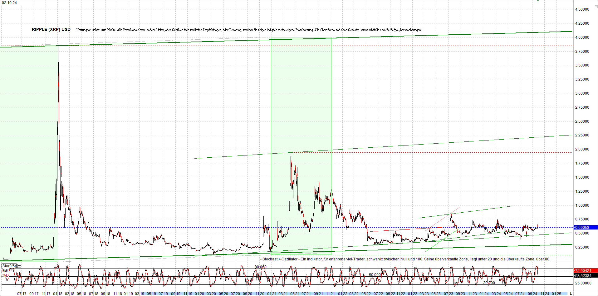 ripple_(xrp)_chart_heute_morgen.png