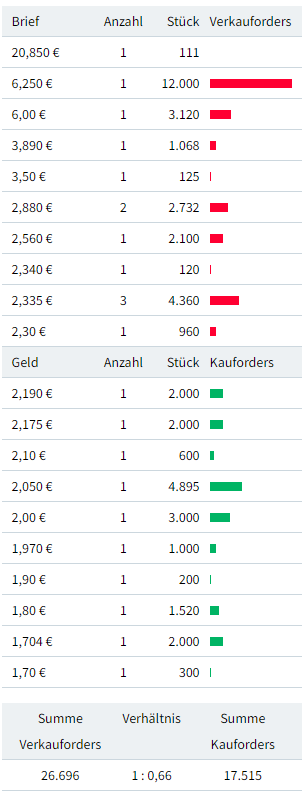 orderbuch_xetra_2024-10-02_1130h.png