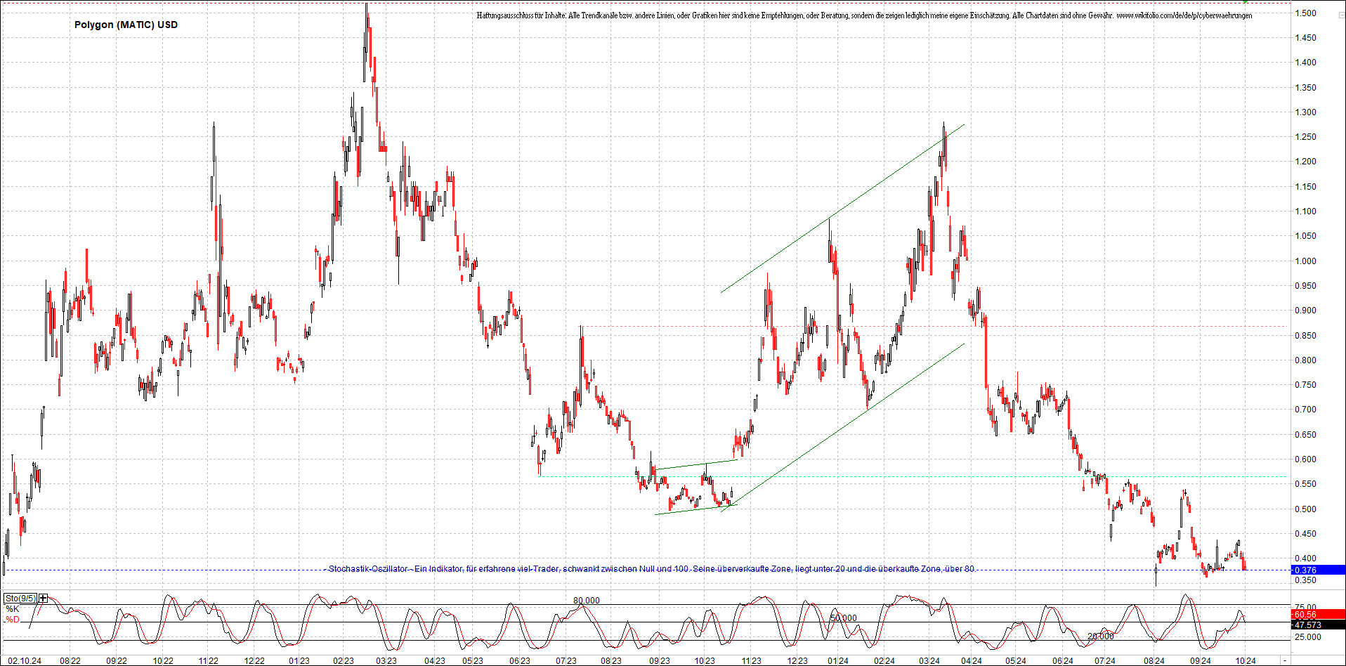 x_polygon_(matic)_usd_chart_(von_o.png