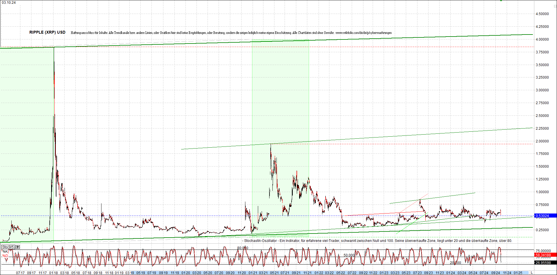 ripple_(xrp)_chart_heute_morgen.png