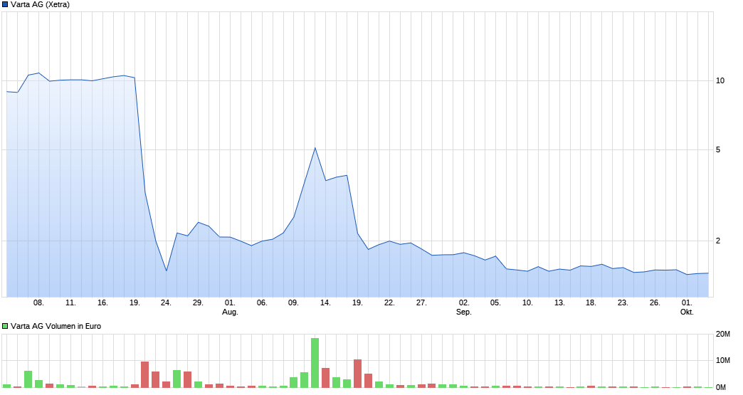 chart_quarter_vartaag.png