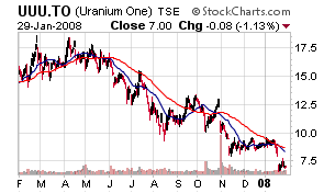 uranium_one.png