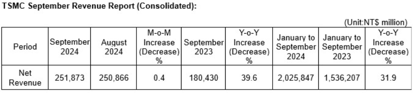 tsmc_umsatz_9.png