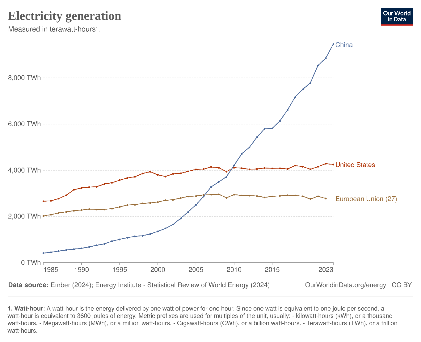 electricity-generation.png