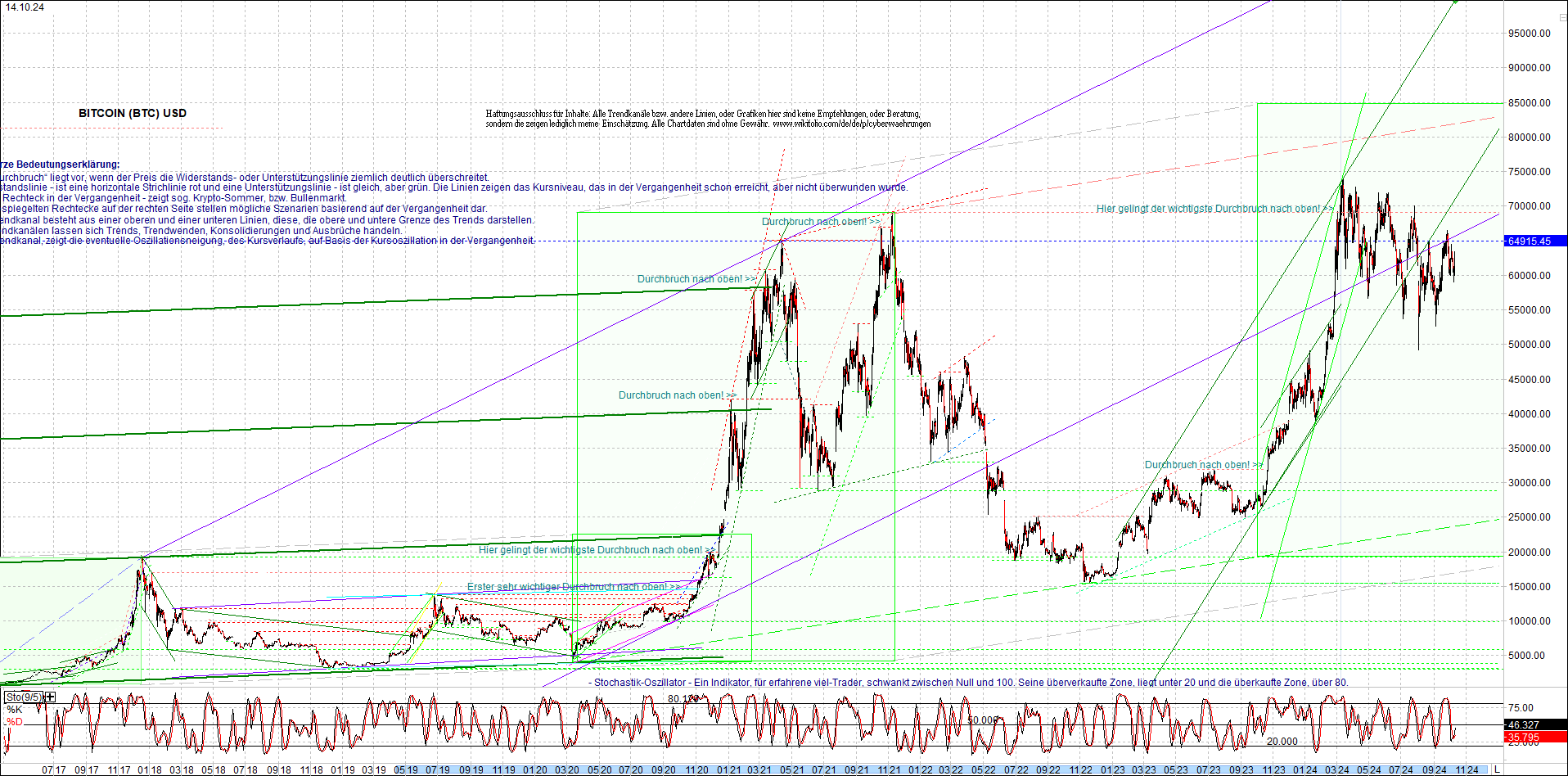 bitcoin_chart_heute_nachmittag.png