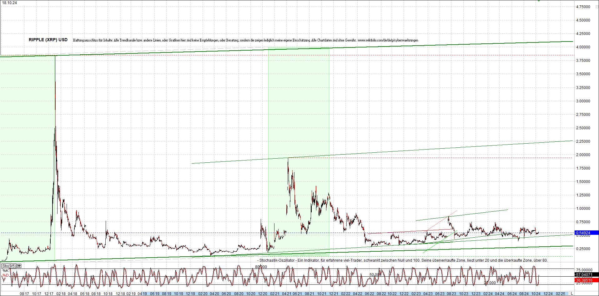 ripple_(xrp)_chart_heute_morgen.png