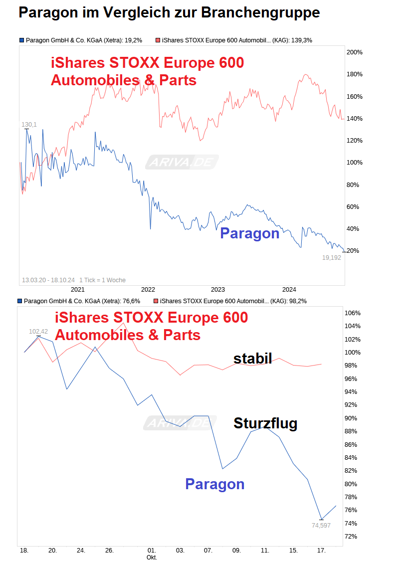 chart_month_paragongmbhcokgaa----.png