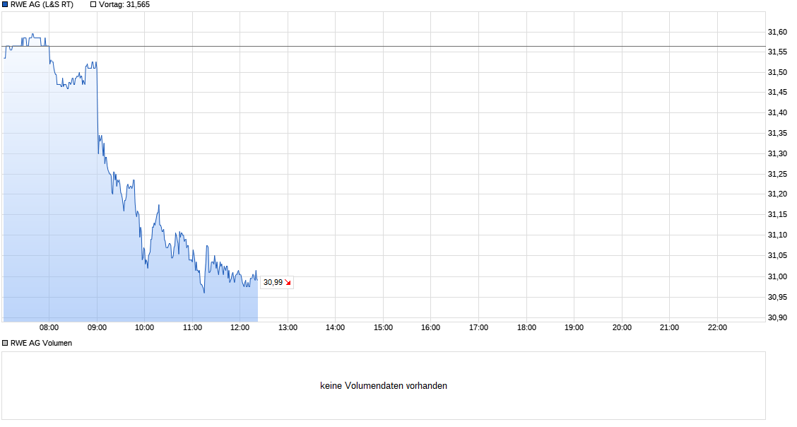 chart_intraday_rweag.png