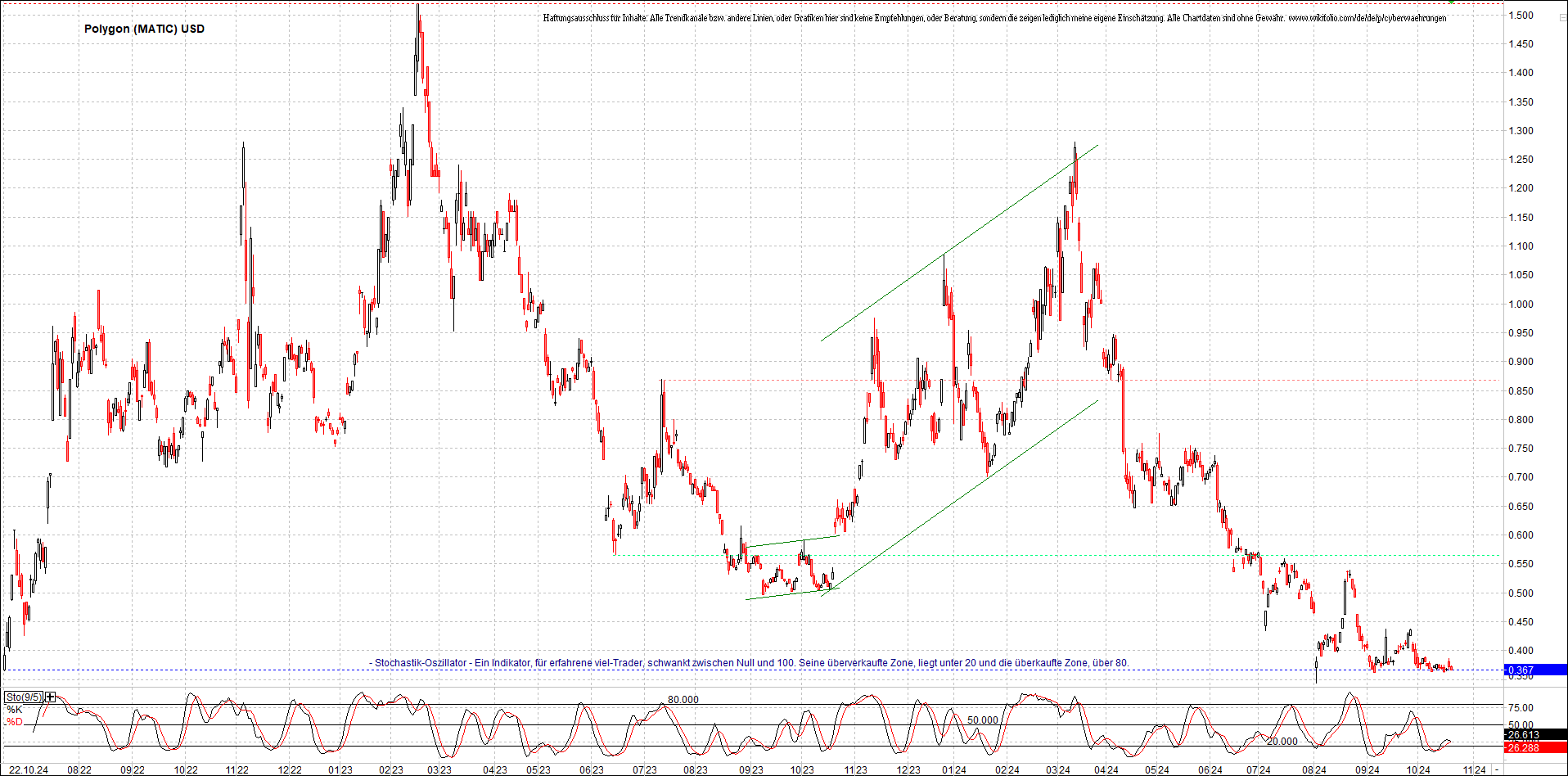 x_polygon_(matic)_usd_chart_(von_o.png