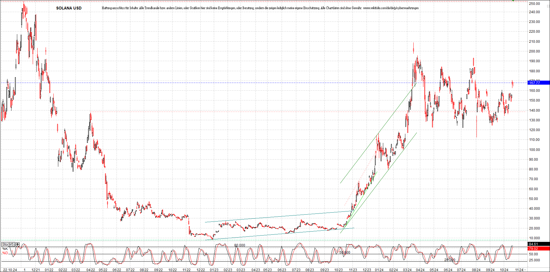 x_solana_usd_chart_(von_o.png