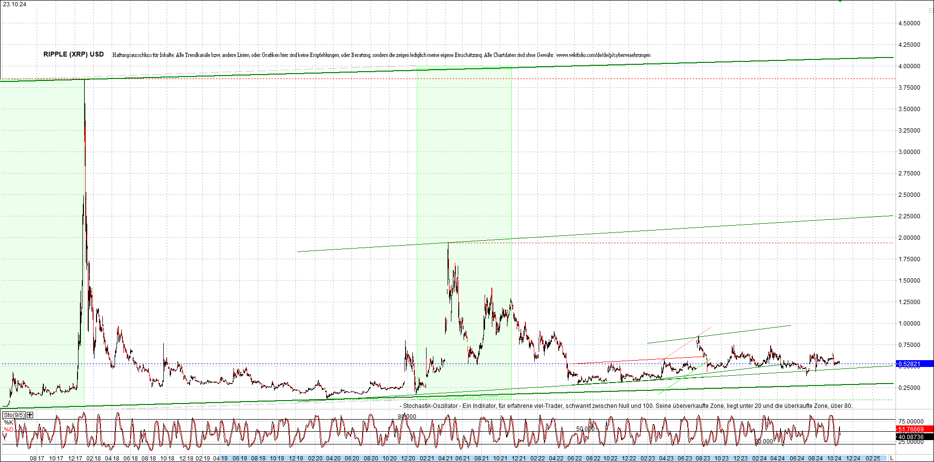 ripple_(xrp)_chart_heute_morgen.png