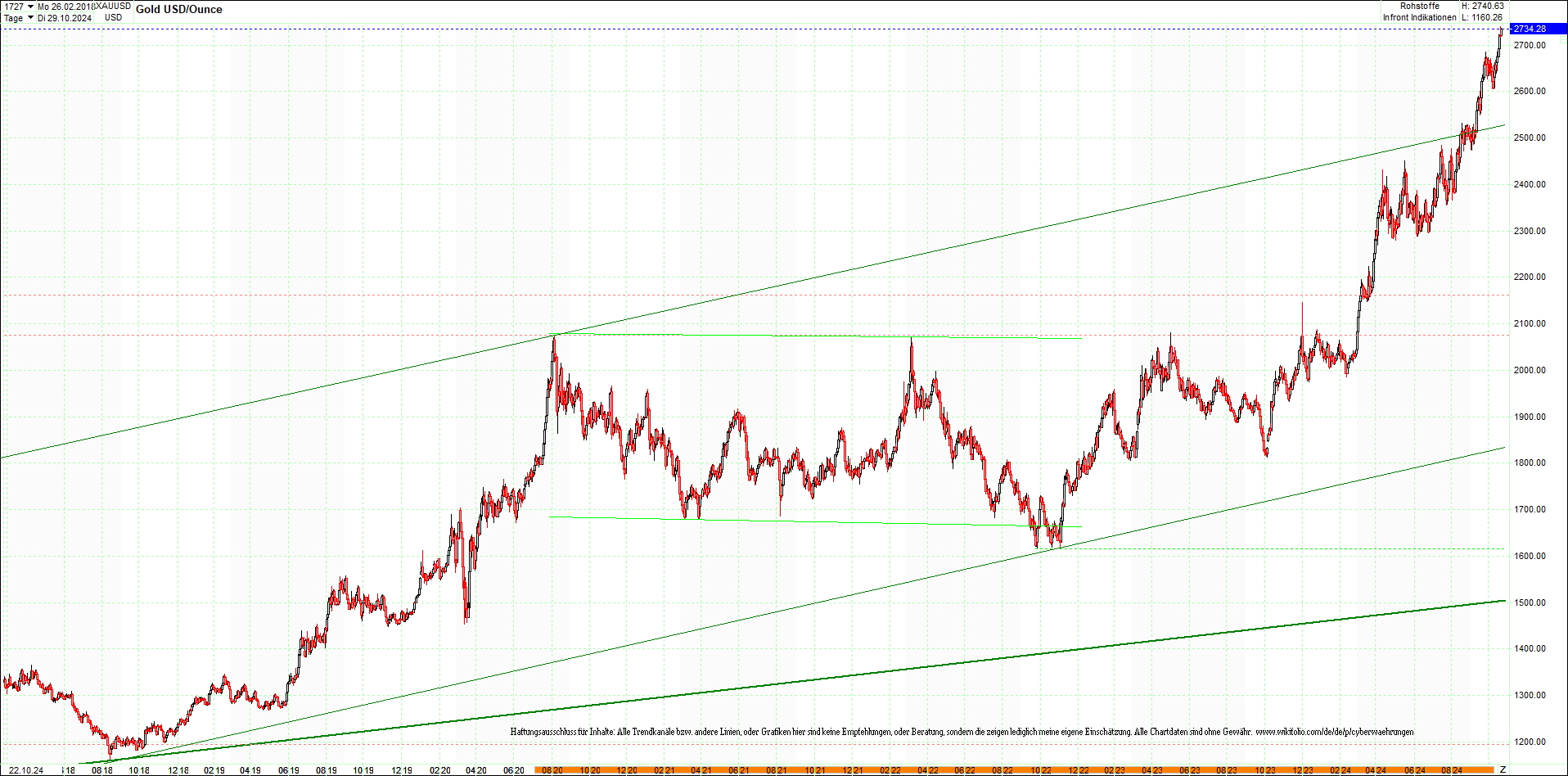 gold_chart_heute_mittag.png