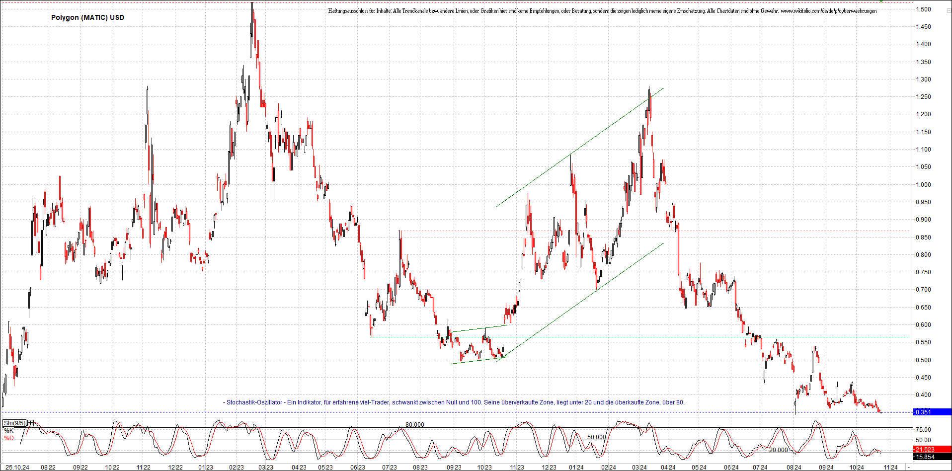 x_polygon_(matic)_usd_chart_(von_o.png