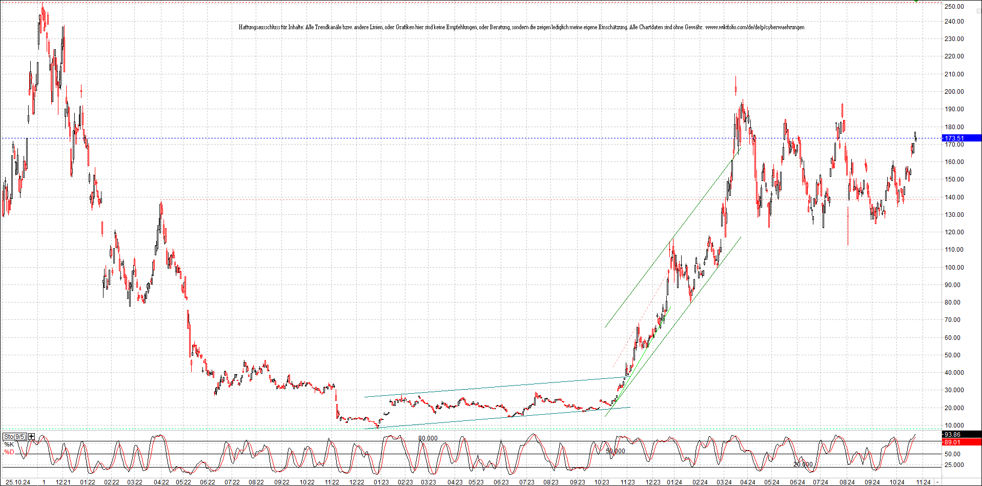 x_solana_usd_chart_(von_o.png