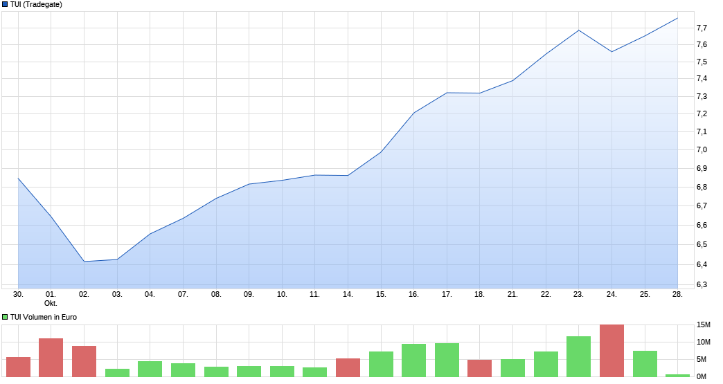 chart_month_tui.png