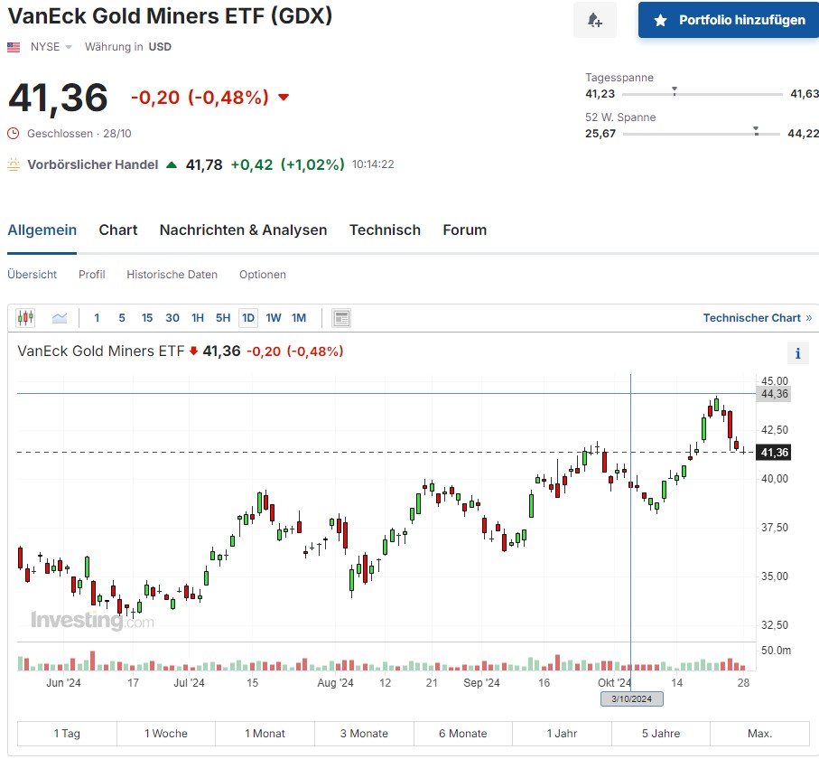 gdx_chart_29.jpg