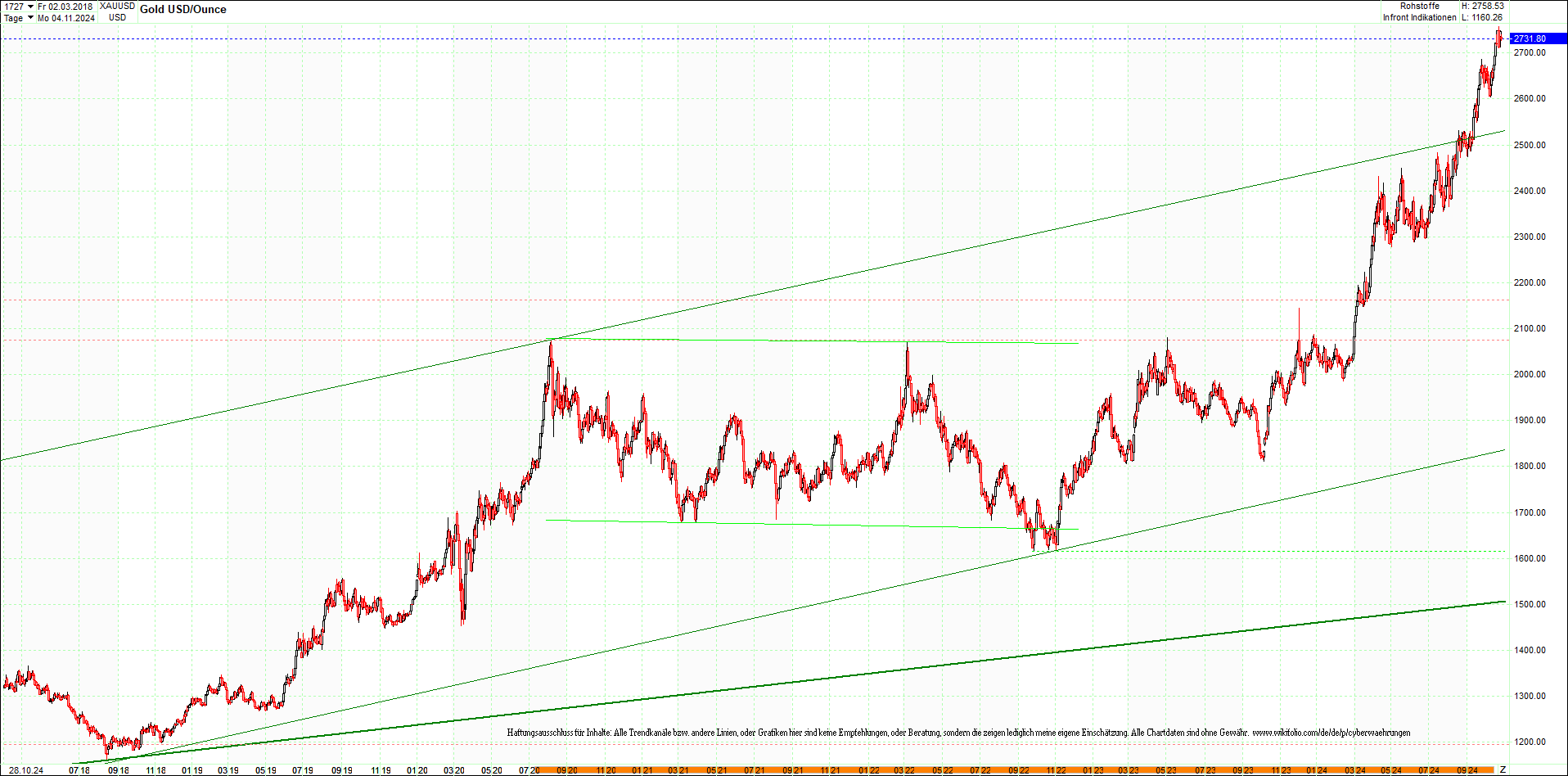 gold_chart_heute_mittag.png