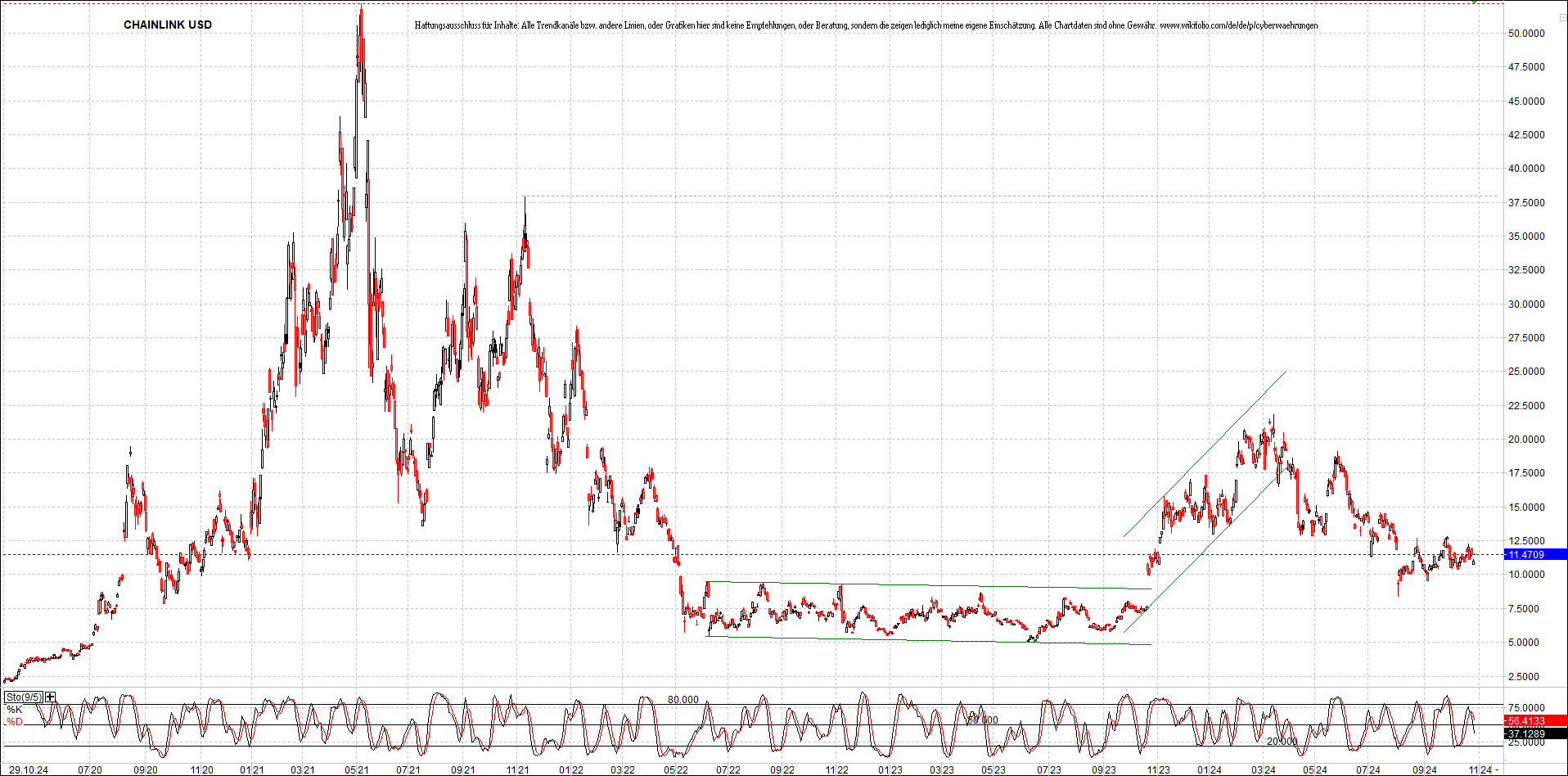 x_chainlink_usd_chart_(von_o.png