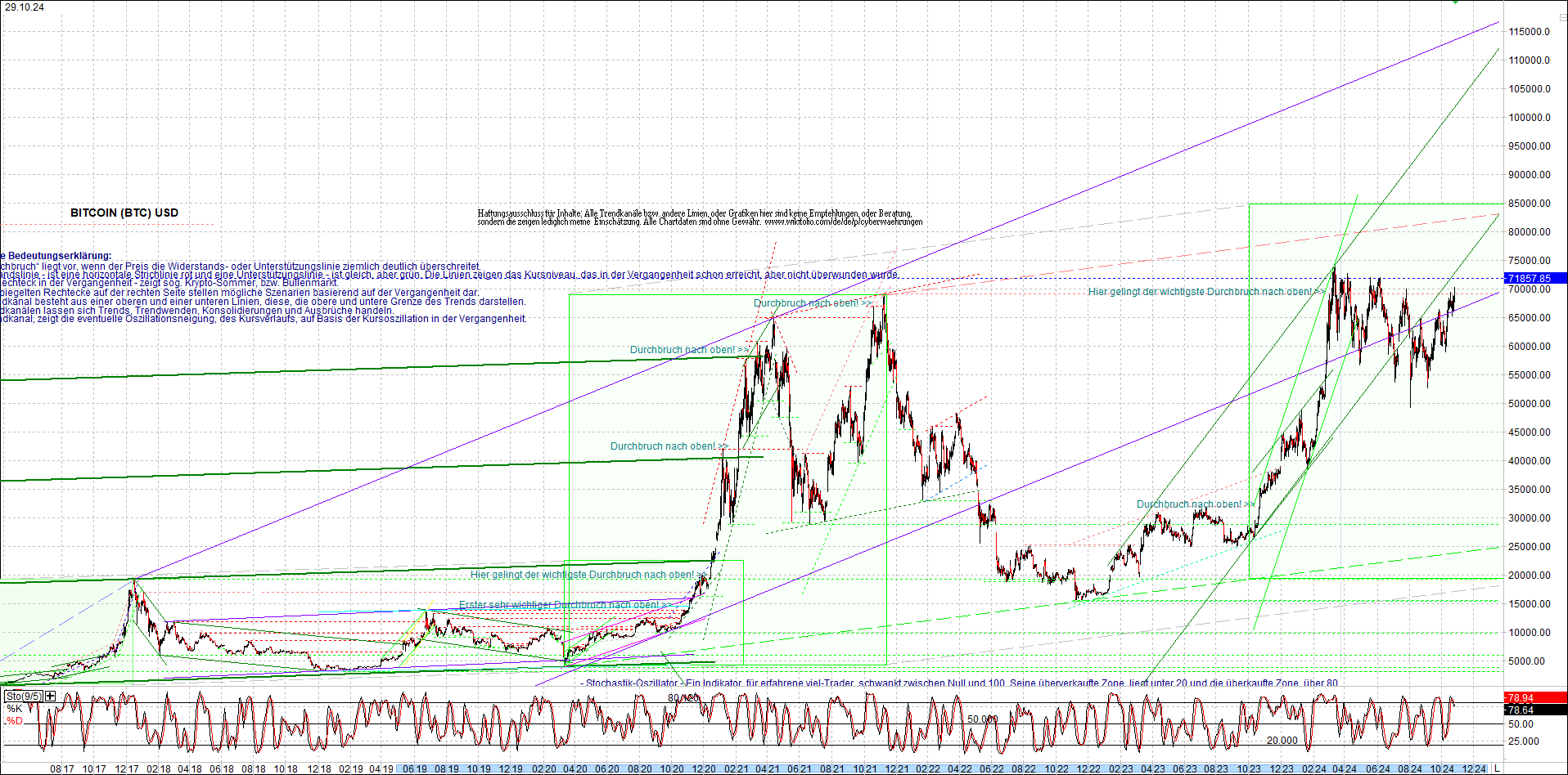 bitcoin_chart_heute_nachmittag.png