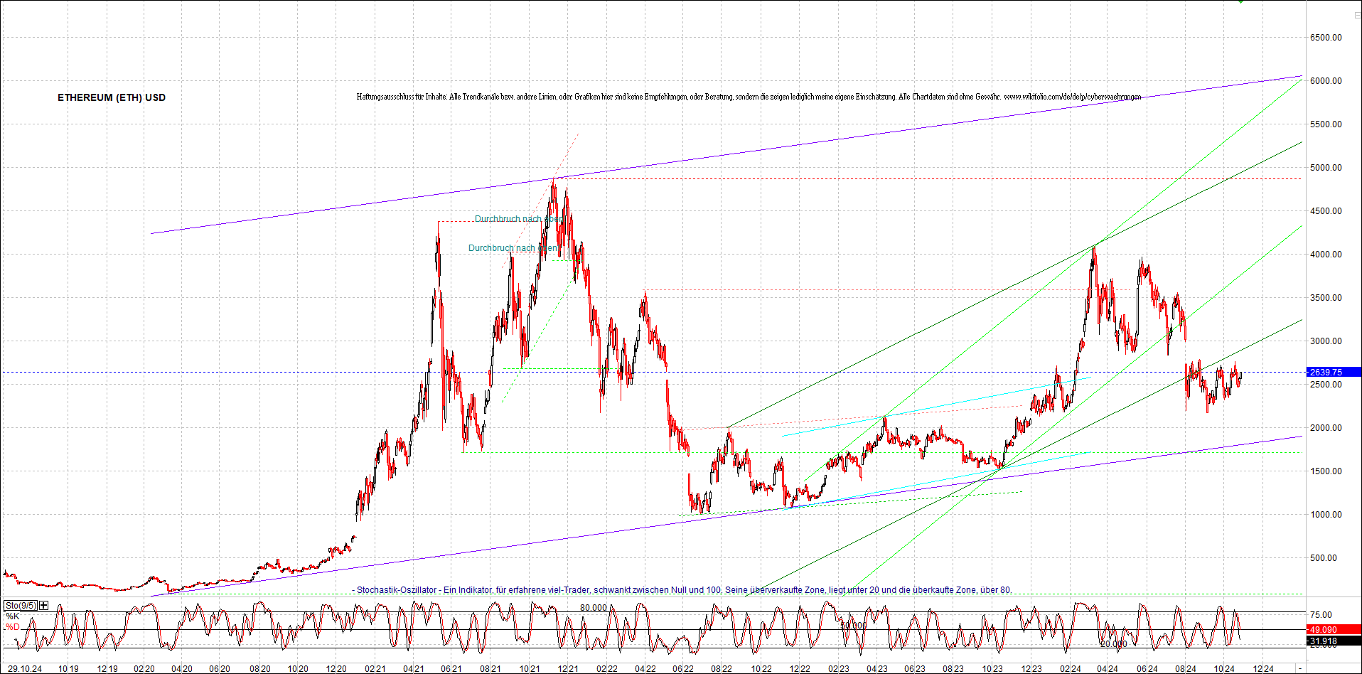 ethereum_chart_nachmittag.png