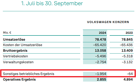 vw-q3-2024.png