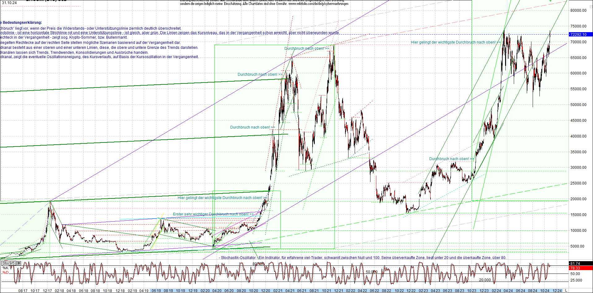 bitcoin_chart_heute_morgen.png