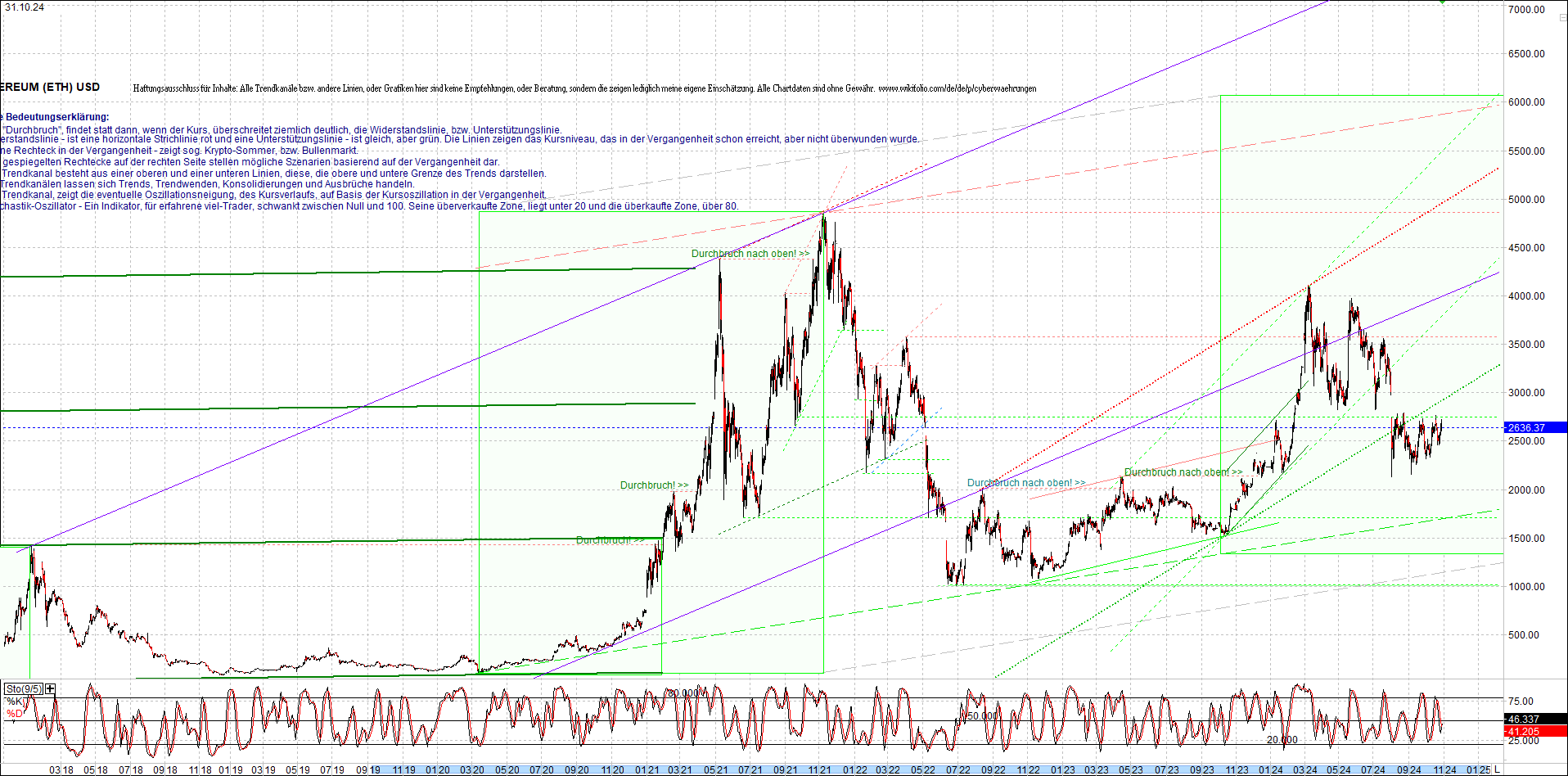 ethereum_chart_nachmittag.png