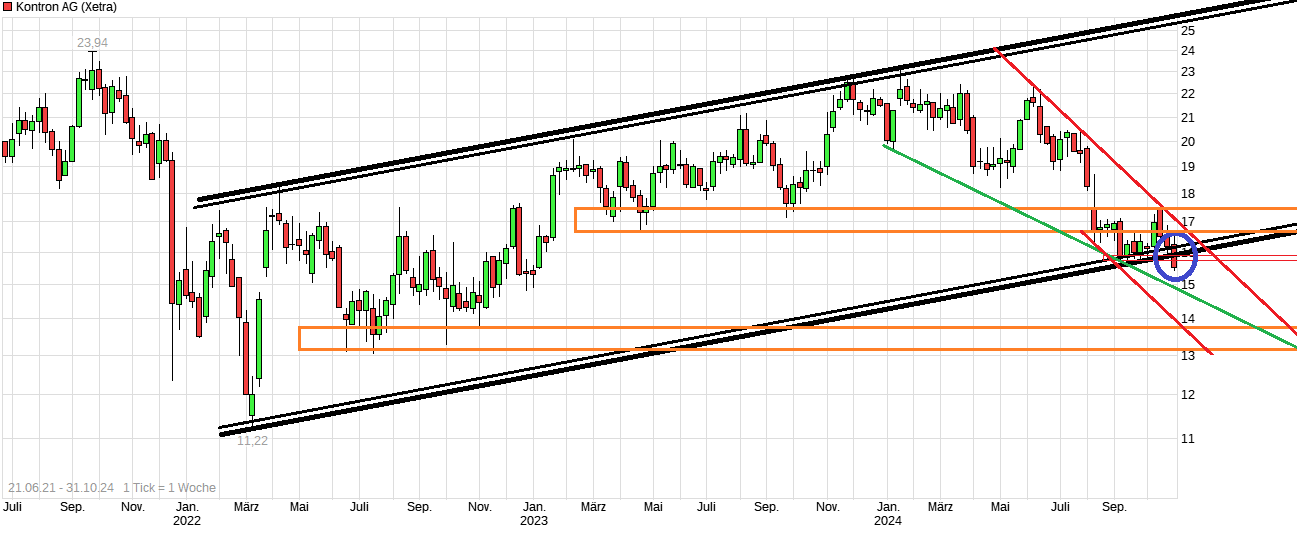 chart_free_kontronag.png