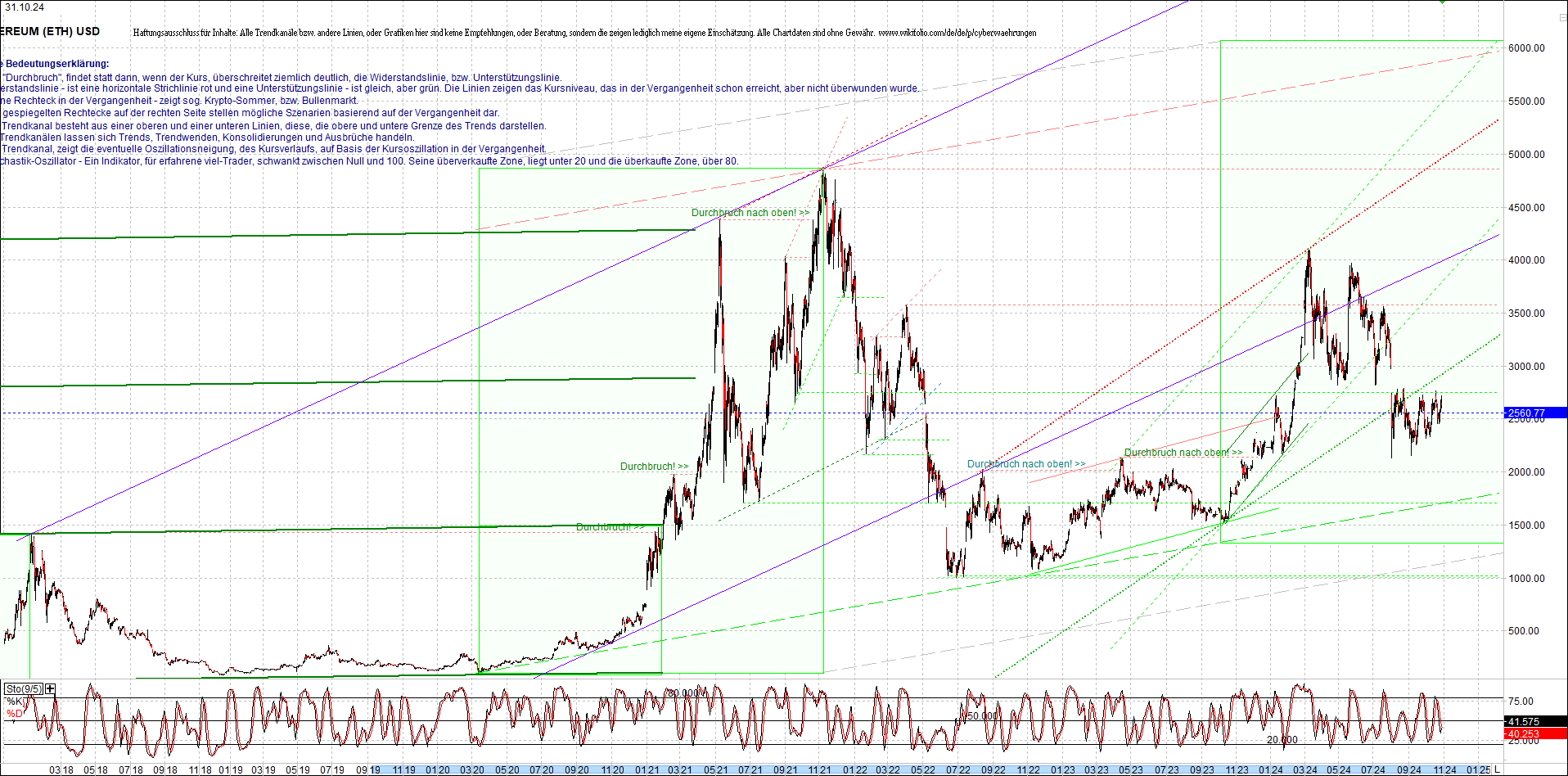 ethereum_chart_nachmittag.png