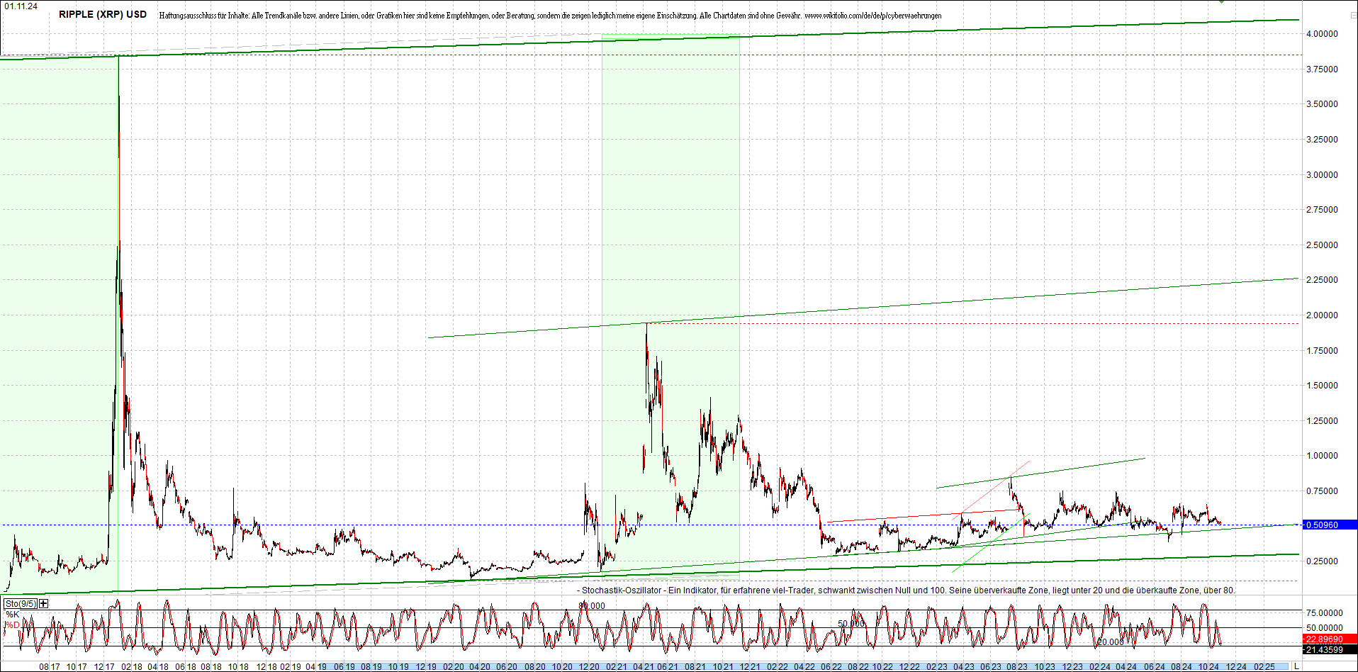 ripple_(xrp)_chart_heute_morgen.png