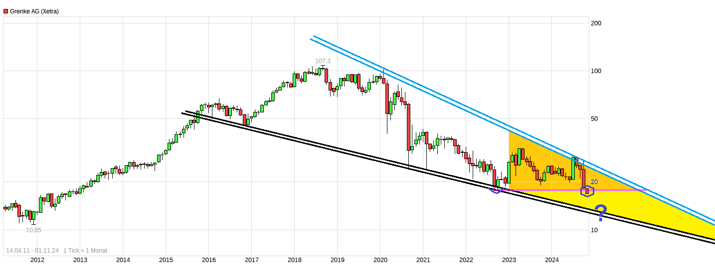 chart_free_grenkeag---.png