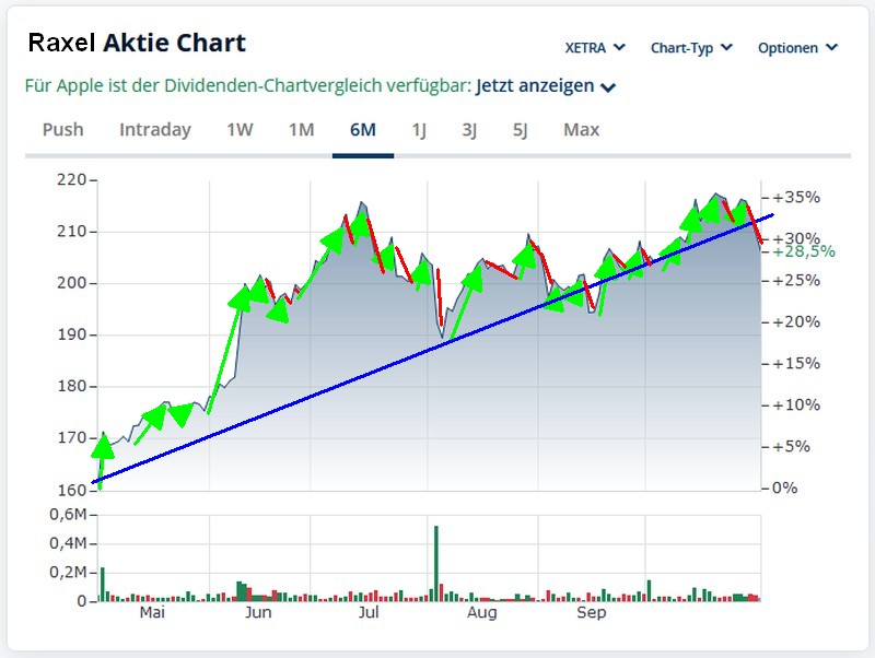 raxel_ag_chart.jpg