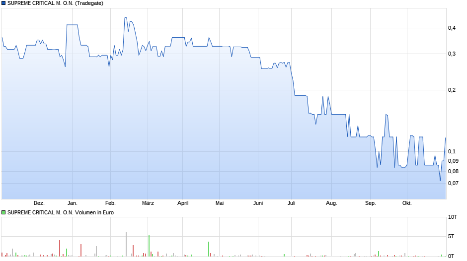 chart_year_supremecriticalmon.png