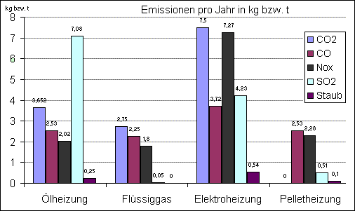 SynopseHeiz-Emmission.gif