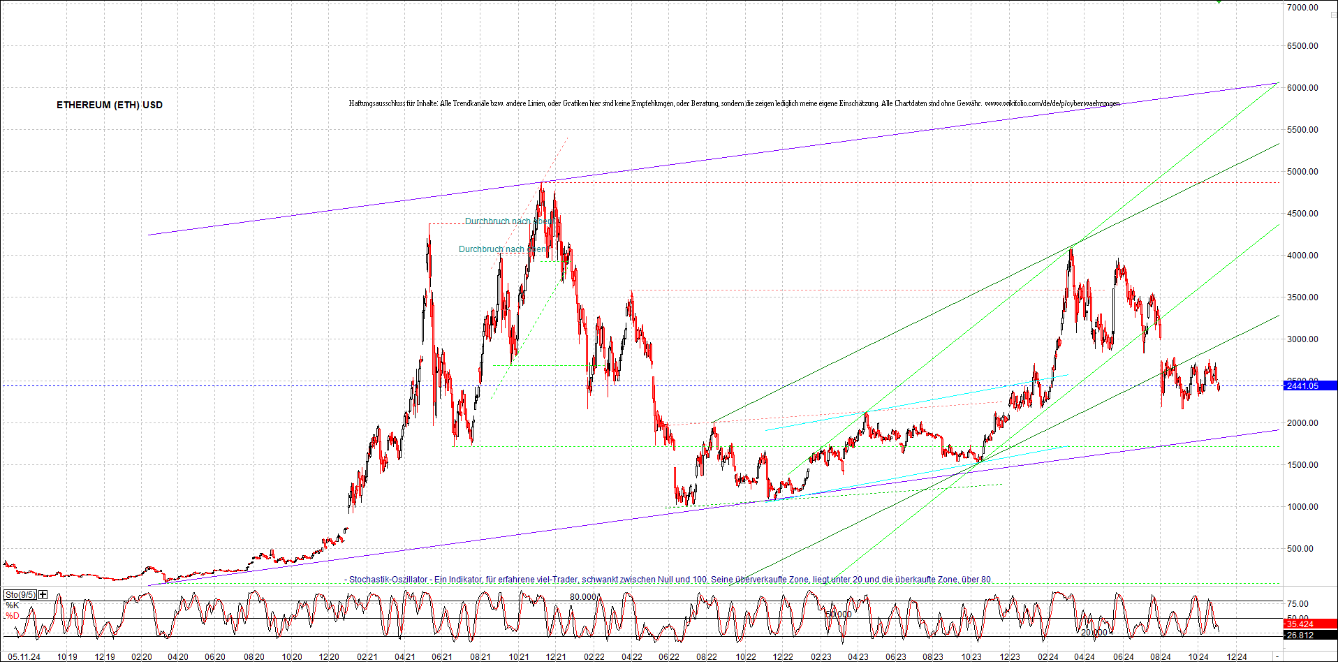 ethereum_chart_nachmittag.png