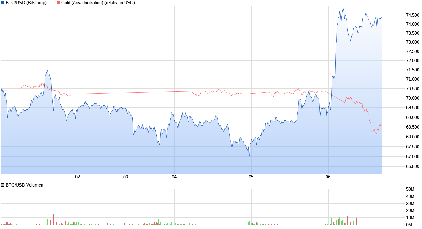 chart_week_btcusdbitcoinus-dollar.png