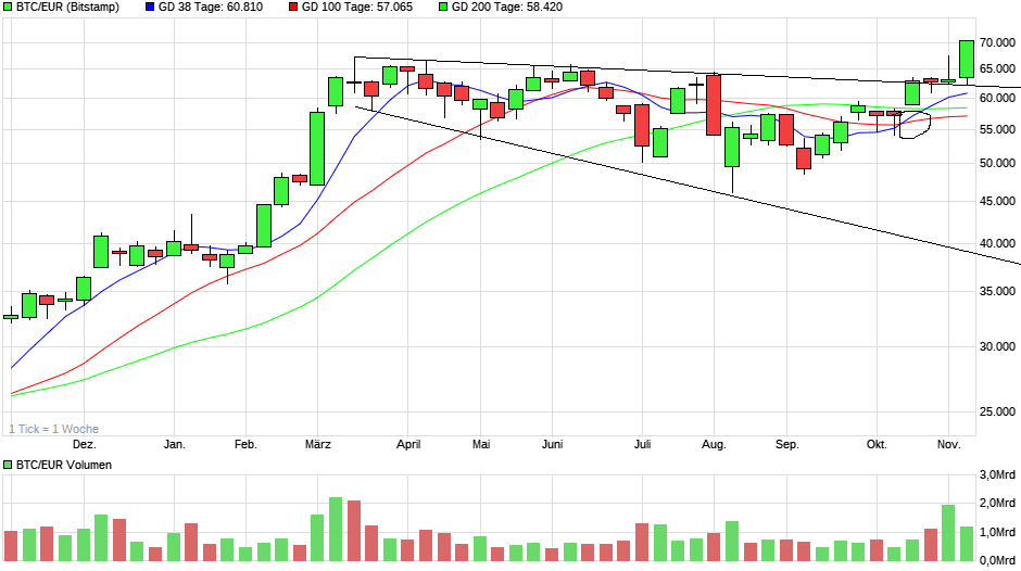 chart_year_btceurbitcoineuro.png