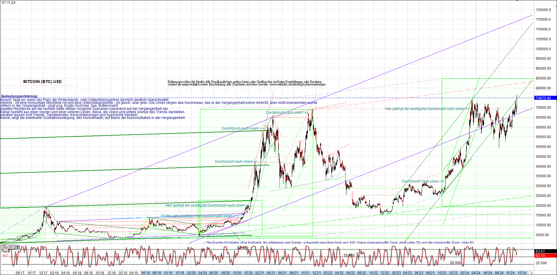 bitcoin_chart_heute_nachmittag.png