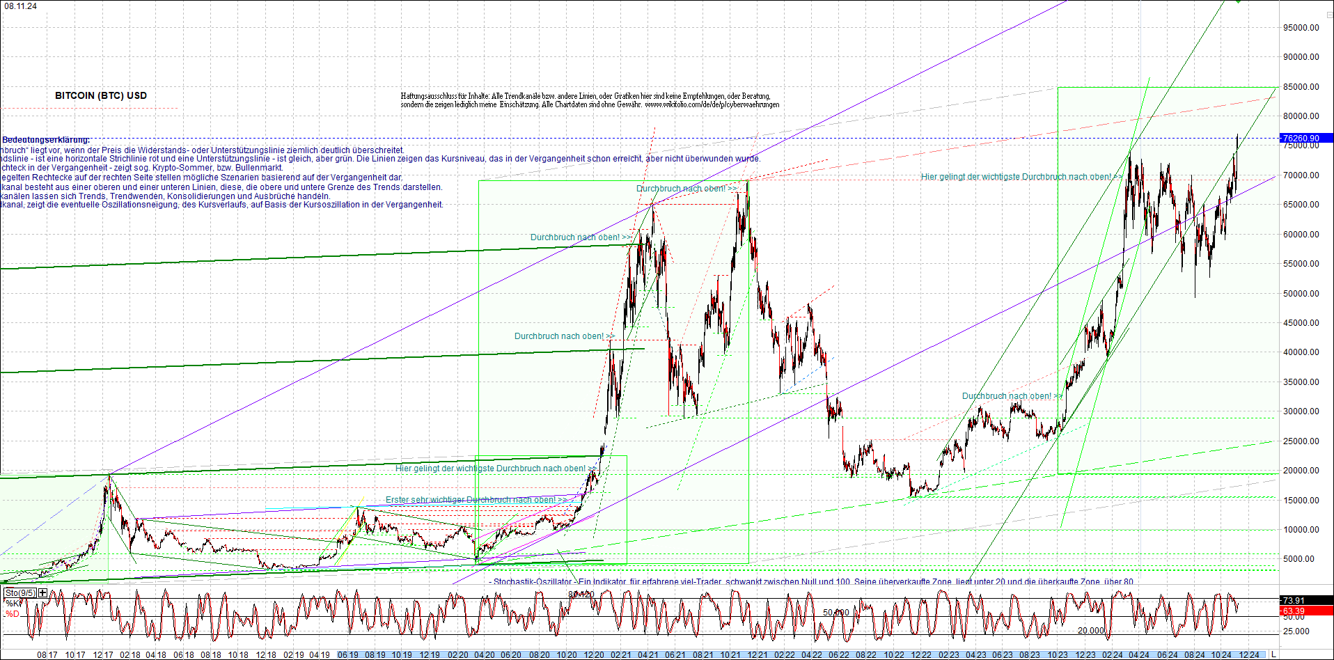 bitcoin_chart_heute_nachmittag.png