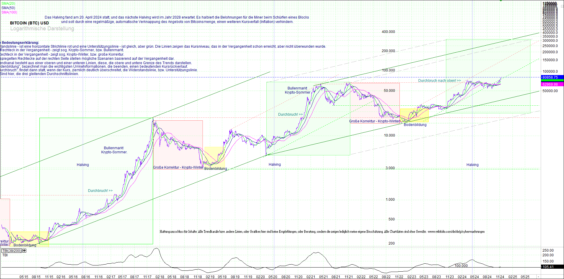 bitcoin_(btc)_chart_sehr_langfristig.png