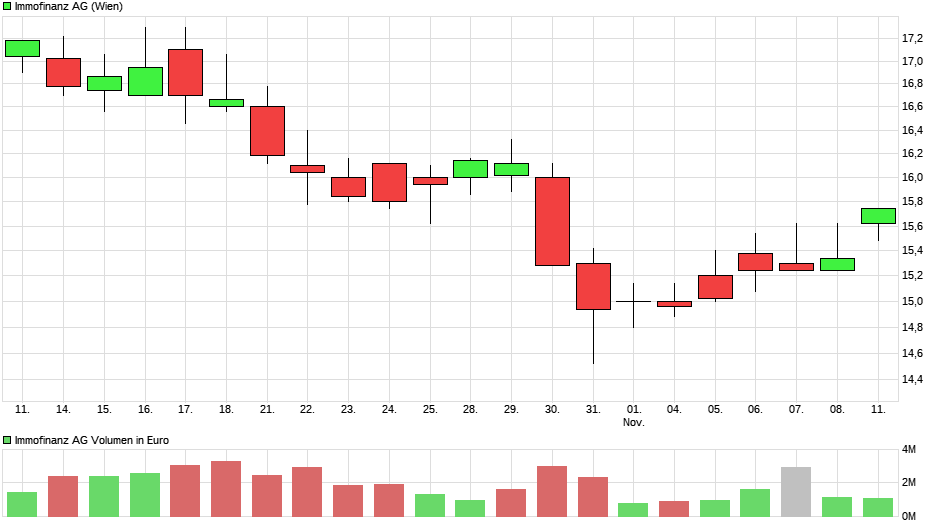 chart_month_immofinanzag.png