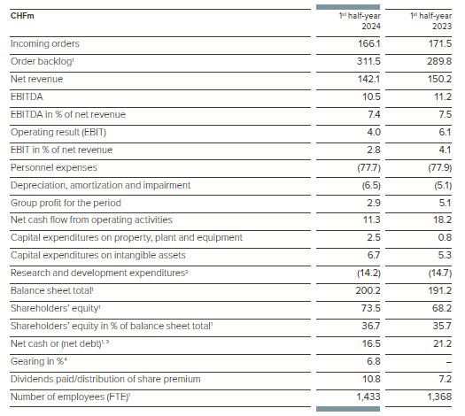 ascom_key_data.png