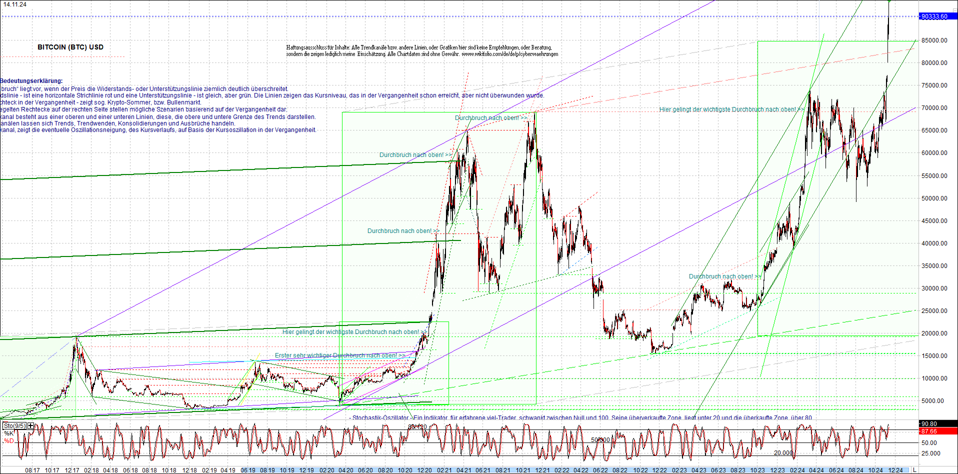 bitcoin_chart_heute_morgen.png