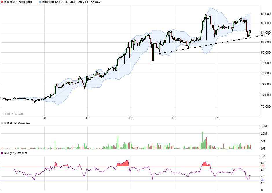 chart_week_btceurbitcoineuro(1).png